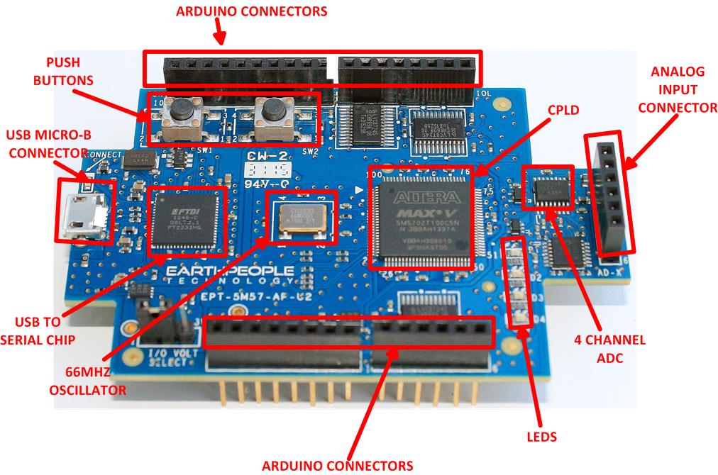 UnoProLogic2 Hardware Overview
