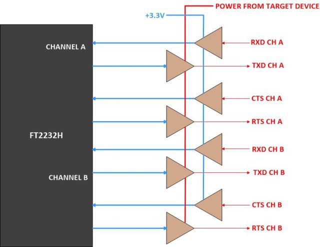 EPT-2232H-SP-S2-Input-Output-Diagram-001